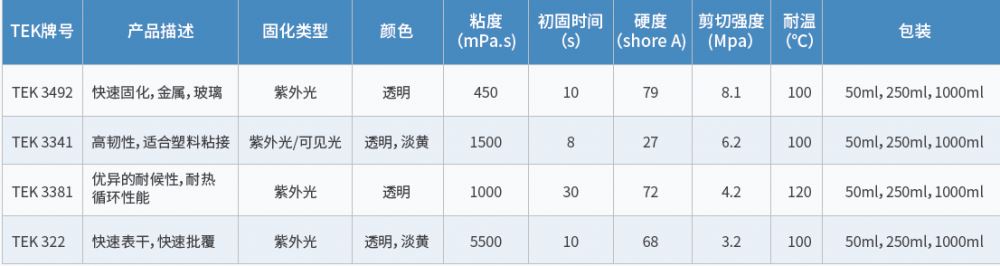 熊猫体育下载官网app胶