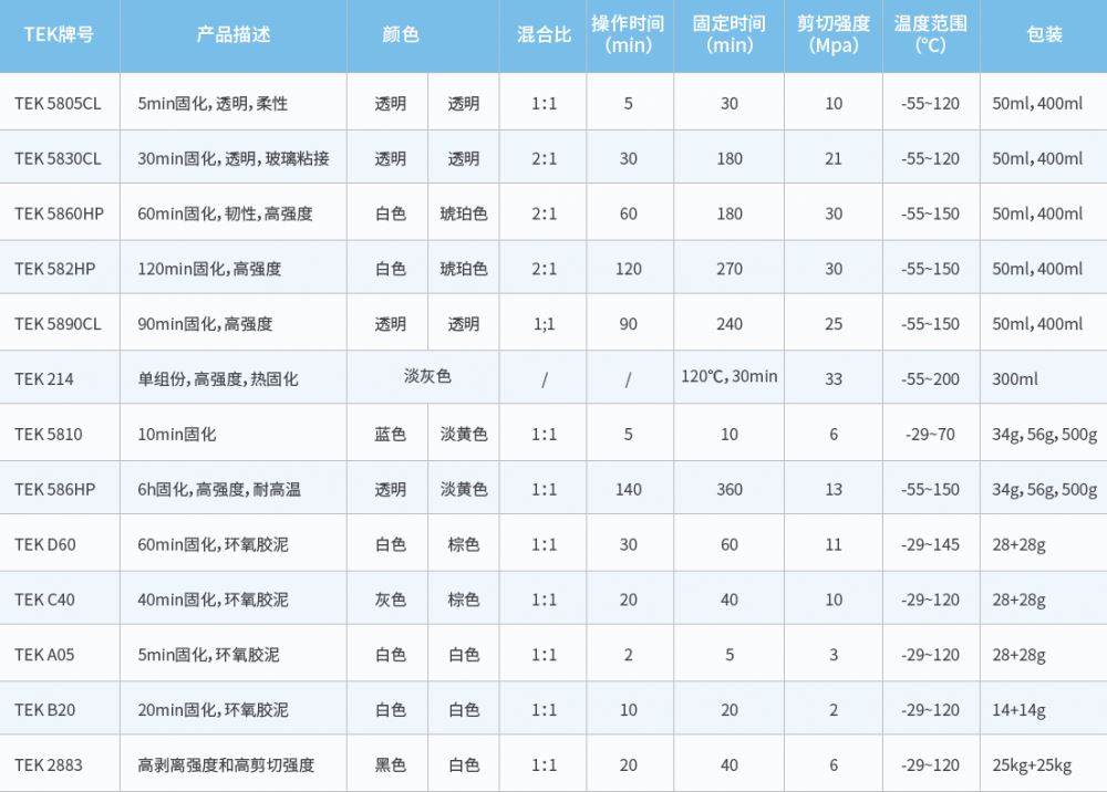 半岛体育app下载中心