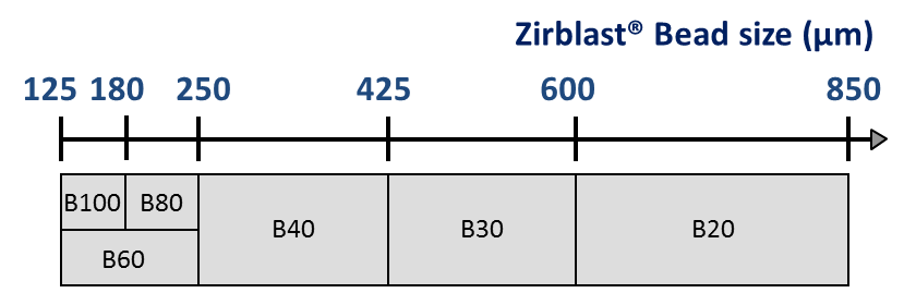 ZirPro 注册送体育平台违法吗怎么举报 Ceramic Bead Sizes